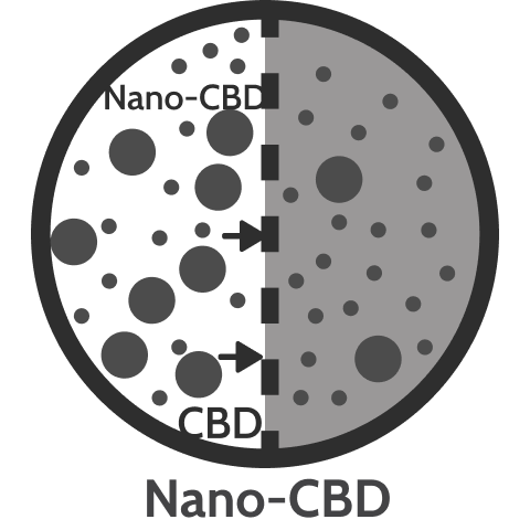 Image showing Nano-Sized particles